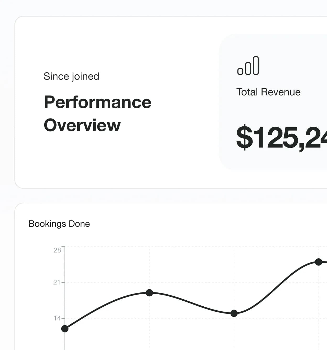 Performance Overview Panel